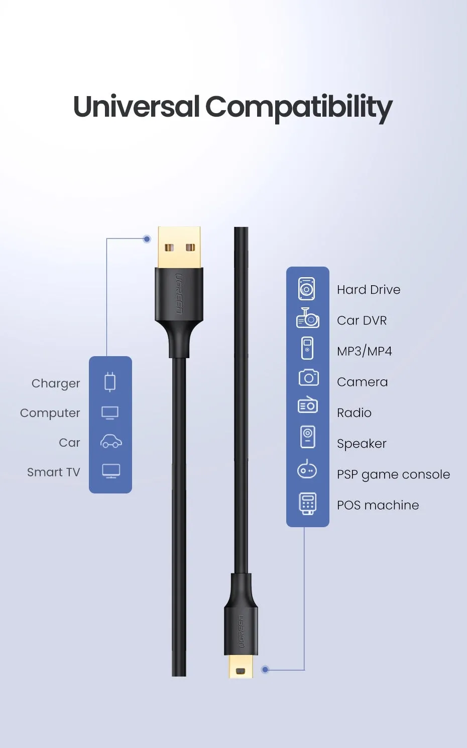 10355 USB-A to Mini-USB Cable | 1M