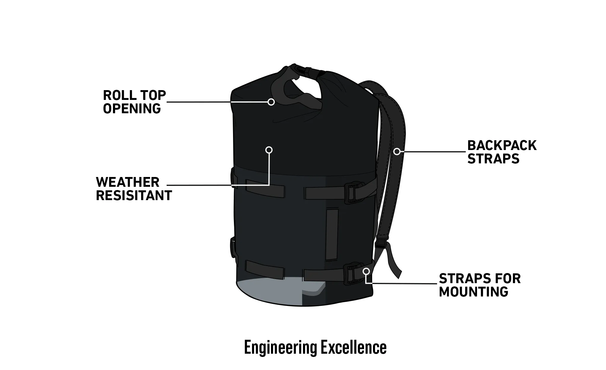 8L - Odyssey Triumph Adventure Touring Backpack