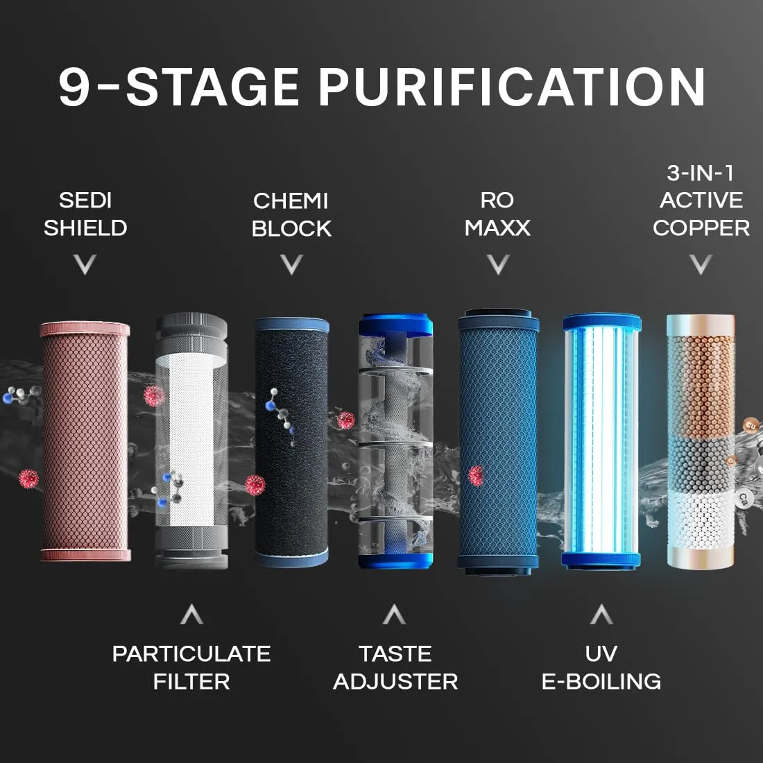 Aquaguard Blaze Insta WS RO UV Water Purifier  9-Stage Purification, Dual Stainless Steel Tank, Hot & Ambient Water, 5.6L Capacity, Wall-Mount & Countertop (GWPDIRUHA03B00)