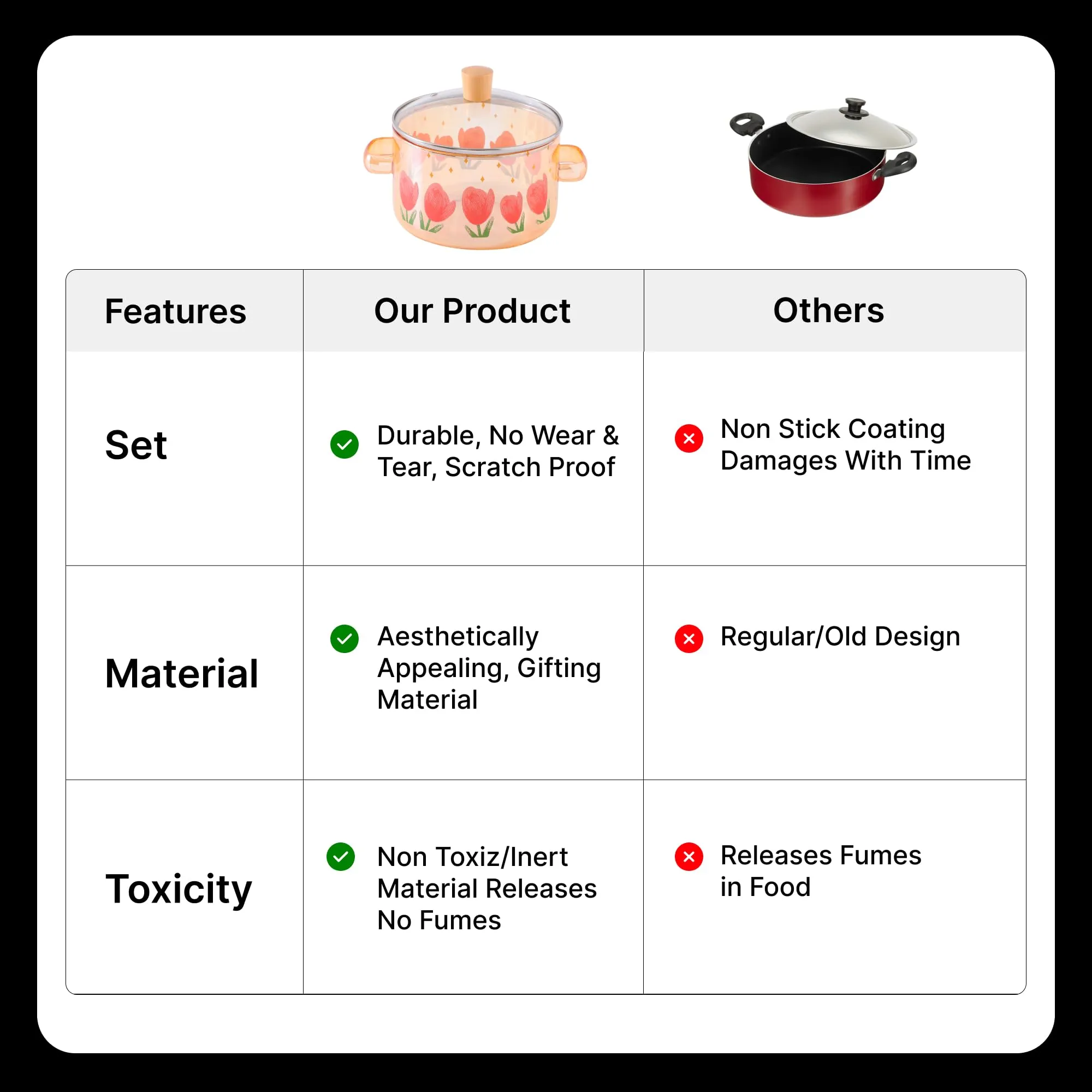 UMAI Borosilicate Glass Saucepan with Lid & Handle for Gas Stove (2.3L - Printed Amber) | Electric Pottery Safe | Handi for Cooking | Microwave Safe | Cooktop for Tea/Milk/Pasta | Diwali Gift